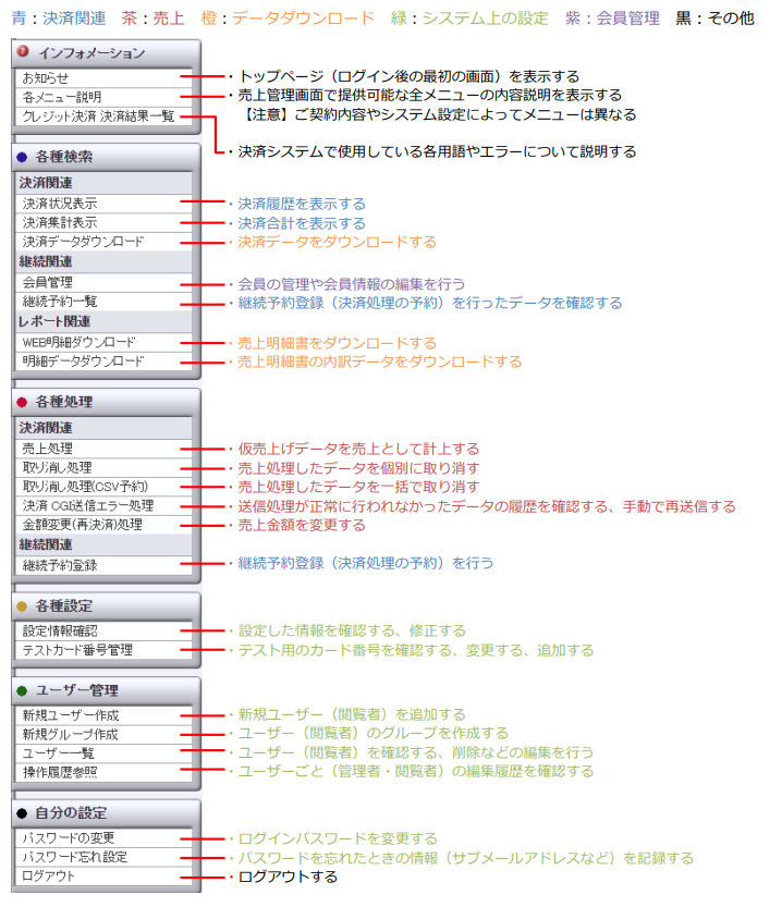 売上管理画面メニュー.png