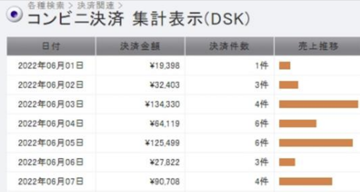 コンビニ_集計表示2.png