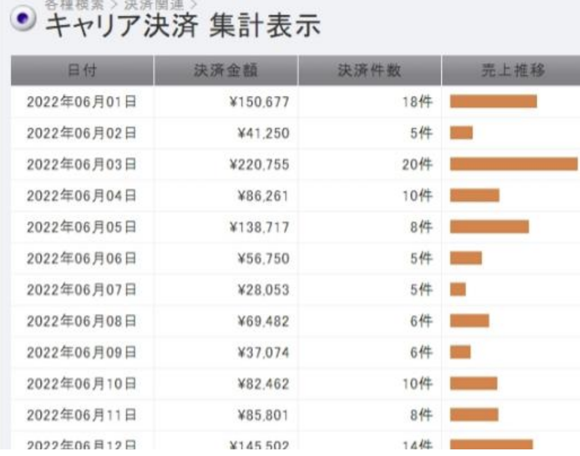 キャリア決済_集計表示2.png