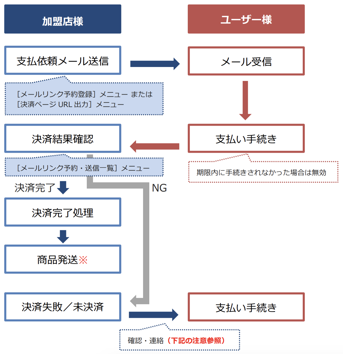 メールリンク.png